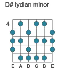 Guitar scale for D# lydian minor in position 4